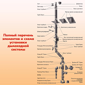 05 Труба L1000 ТМ-Р 430-0.5 D 80 (5)